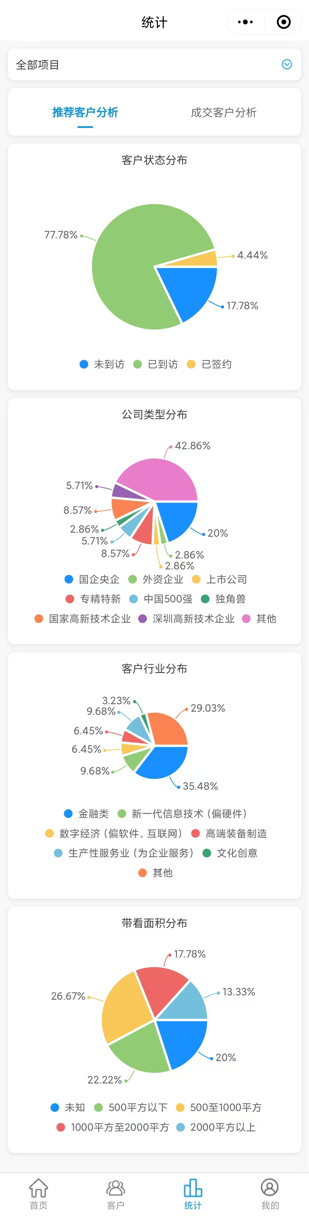 数据统计